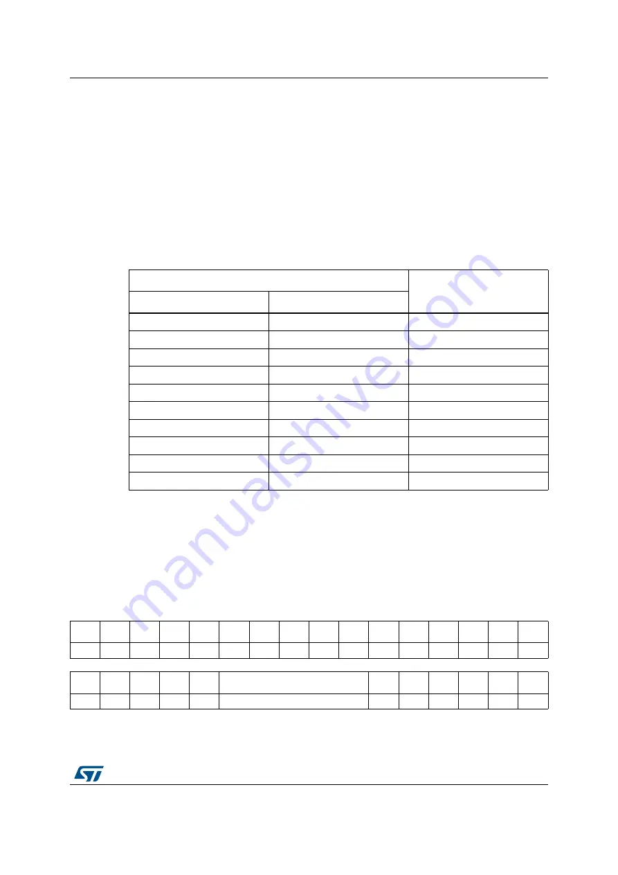 ST STM32L4 5 Series Скачать руководство пользователя страница 1657