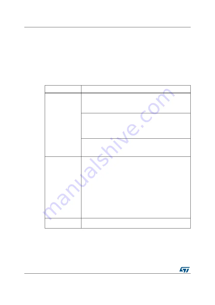 ST STM32L4 5 Series Reference Manual Download Page 172