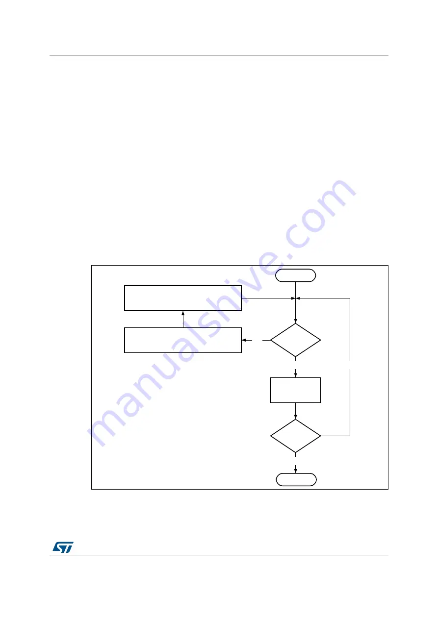 ST STM32L4 5 Series Скачать руководство пользователя страница 1727