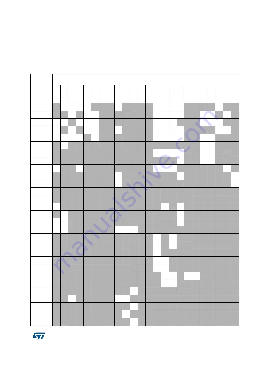 ST STM32L4 5 Series Reference Manual Download Page 325