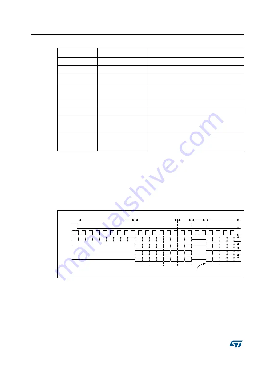 ST STM32L4 5 Series Reference Manual Download Page 474