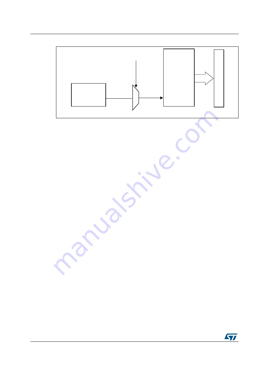 ST STM32L4 5 Series Скачать руководство пользователя страница 576