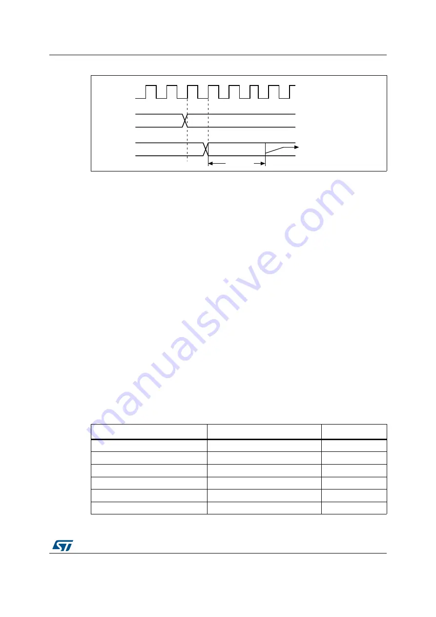 ST STM32L4 5 Series Reference Manual Download Page 619