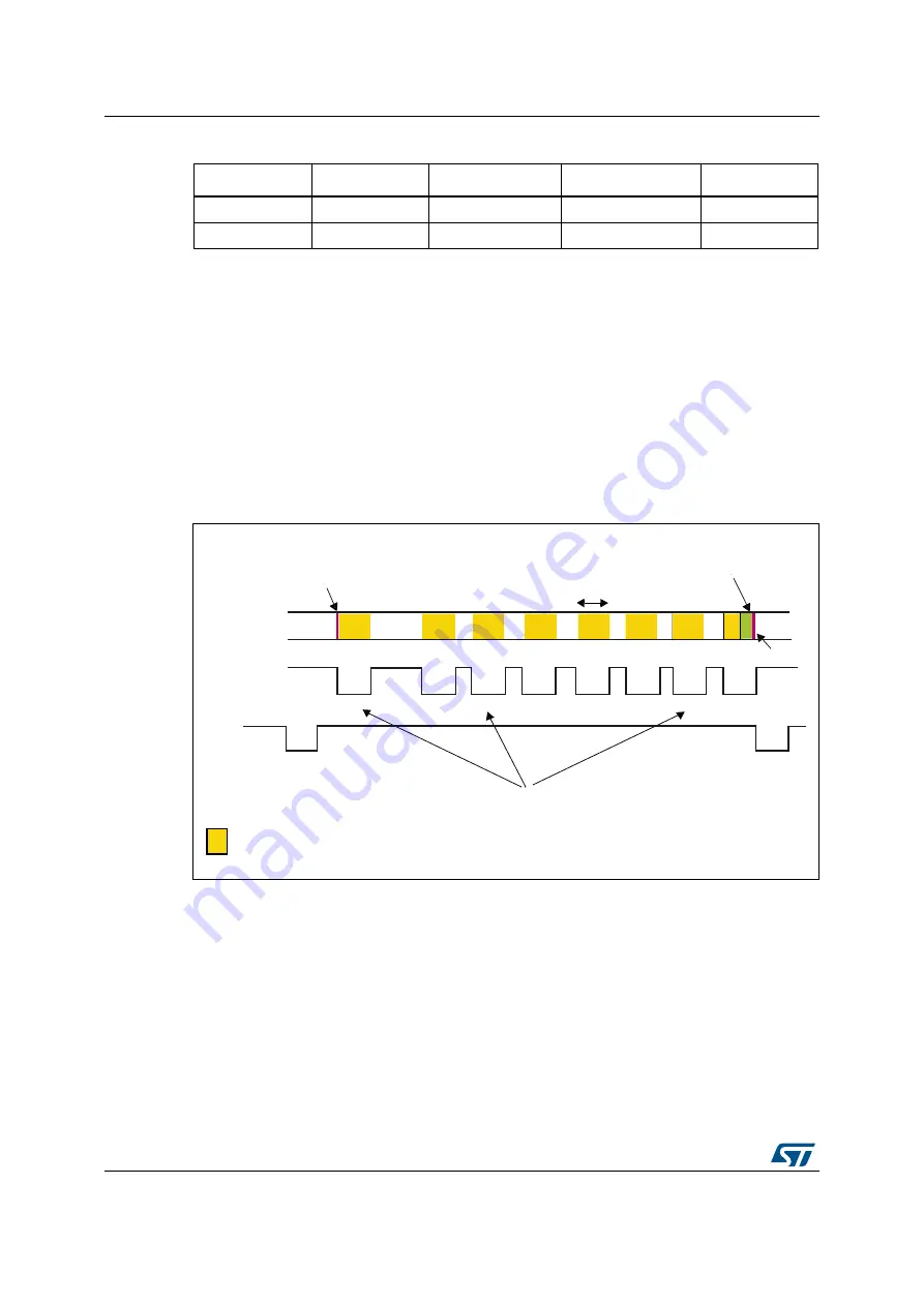 ST STM32L4 5 Series Reference Manual Download Page 652