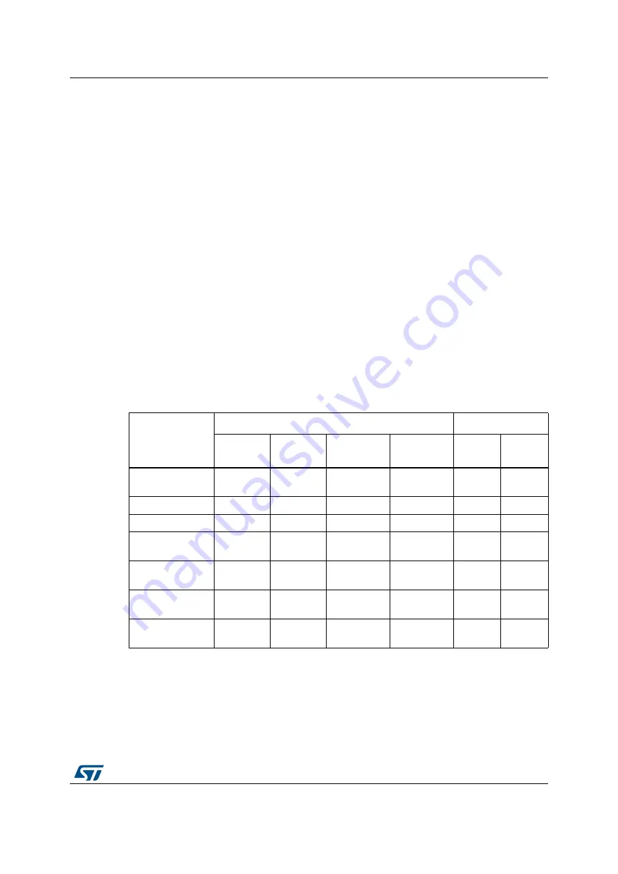 ST STM32L4 5 Series Скачать руководство пользователя страница 693