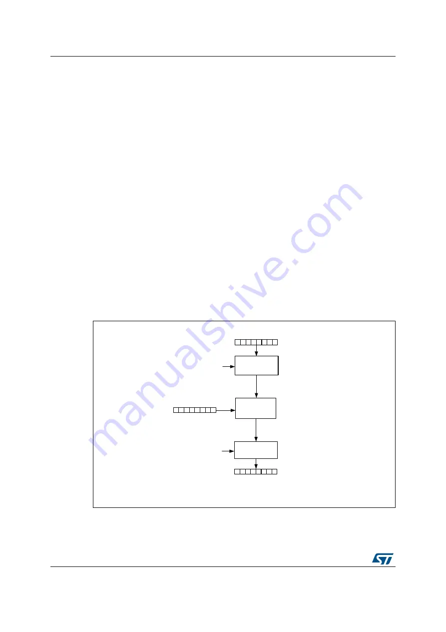 ST STM32L4 5 Series Скачать руководство пользователя страница 820