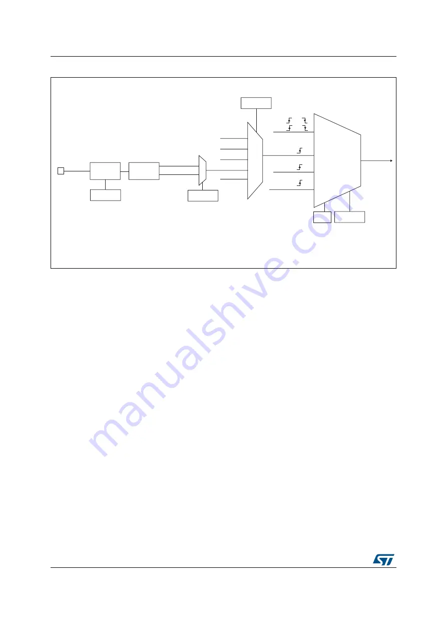 ST STM32L4 5 Series Скачать руководство пользователя страница 896