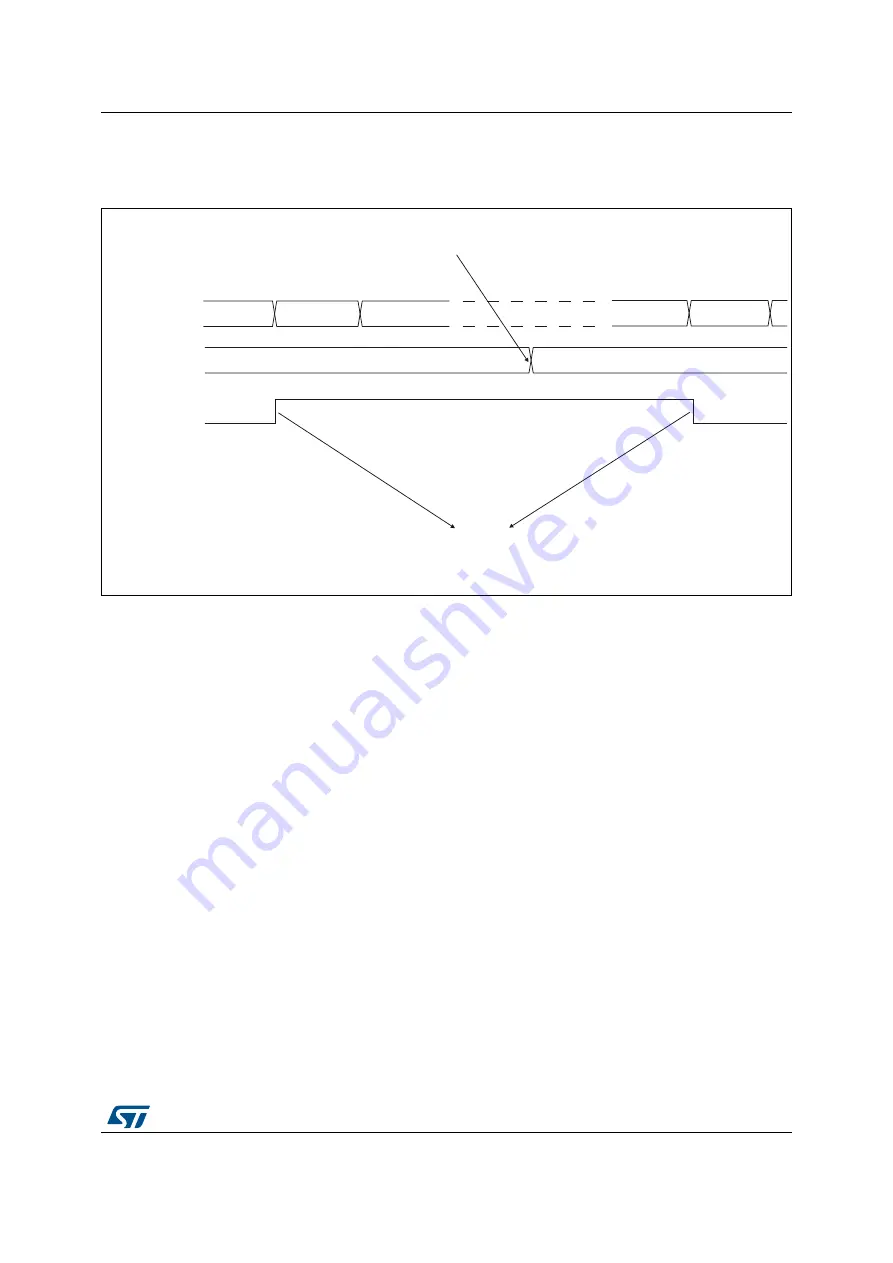 ST STM32L4 5 Series Скачать руководство пользователя страница 905