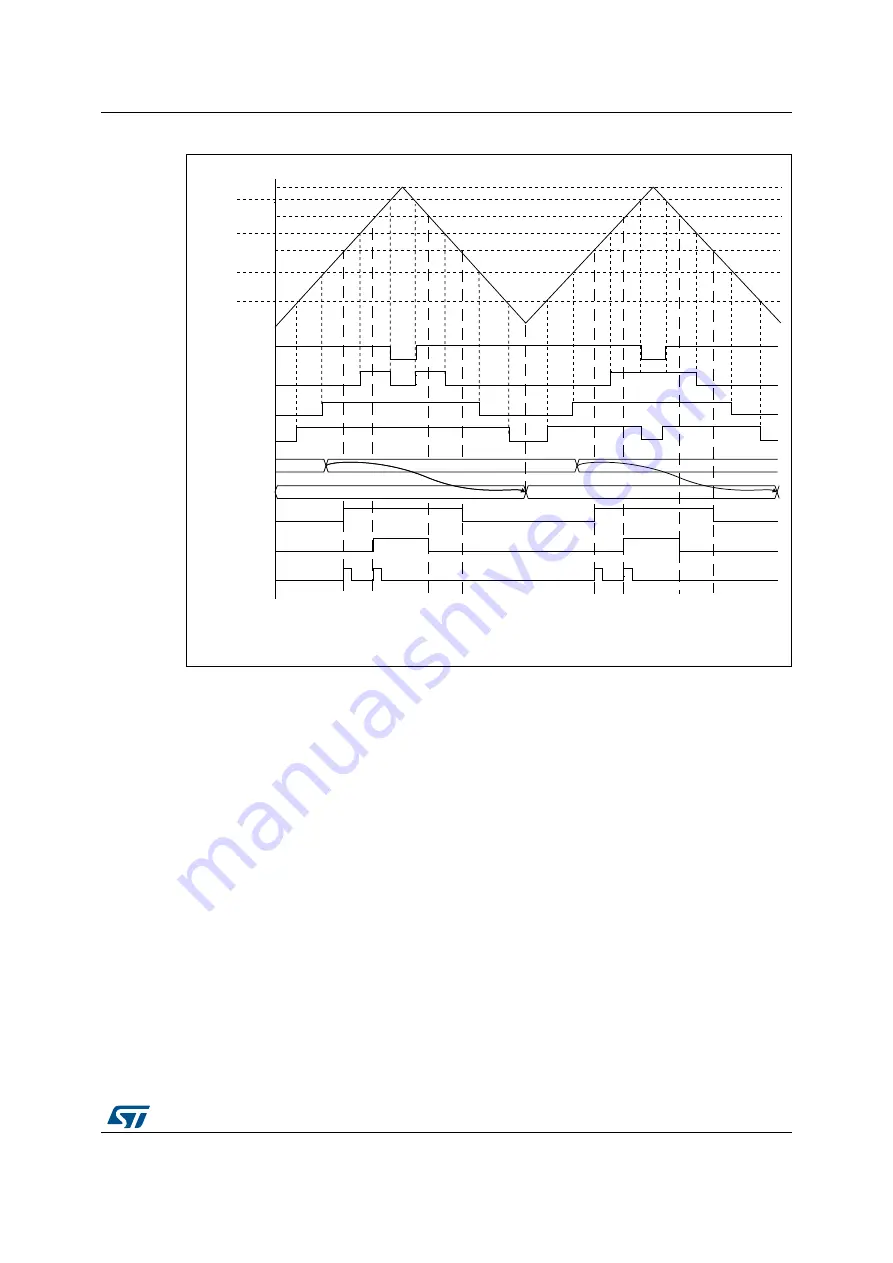 ST STM32L4 5 Series Reference Manual Download Page 911