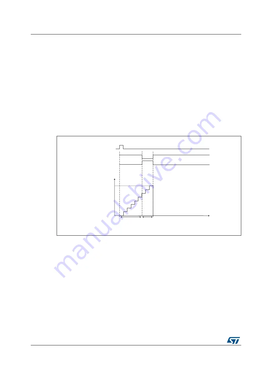 ST STM32L4 5 Series Скачать руководство пользователя страница 922