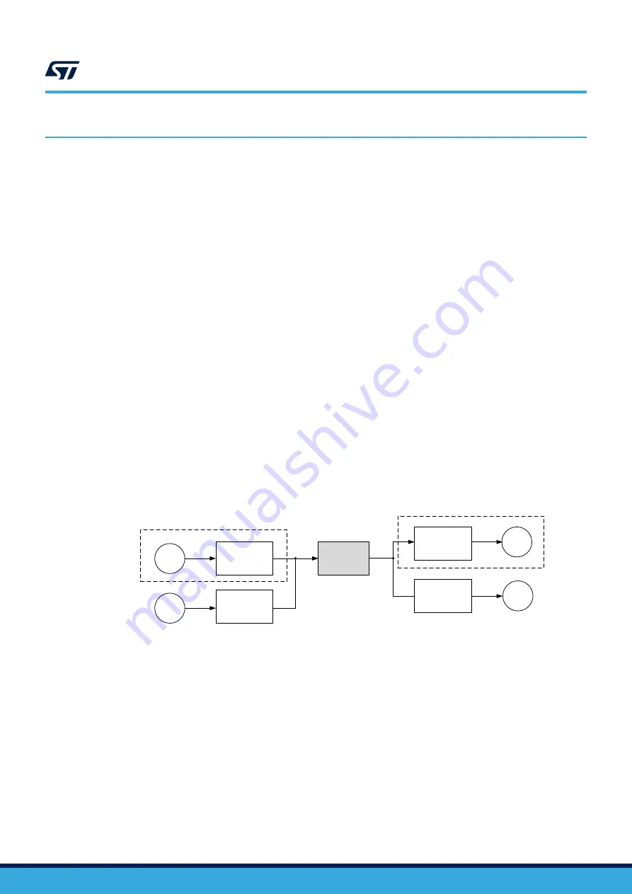 ST STM32L4 Series Скачать руководство пользователя страница 5