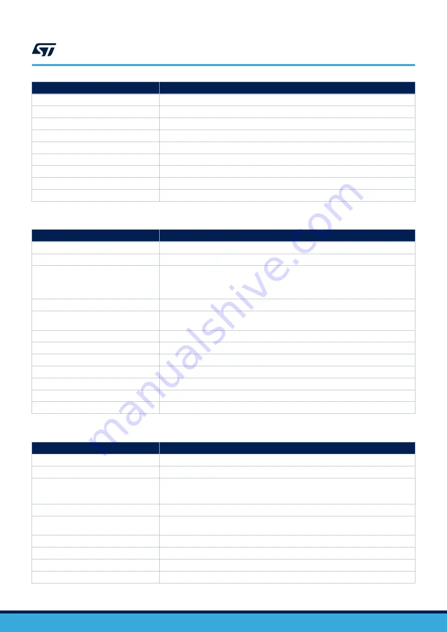 ST STM32L4 Series User Manual Download Page 81