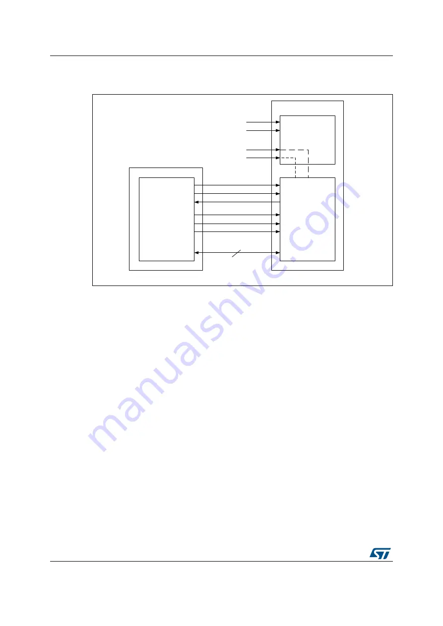 ST STM32L496 Series Скачать руководство пользователя страница 8