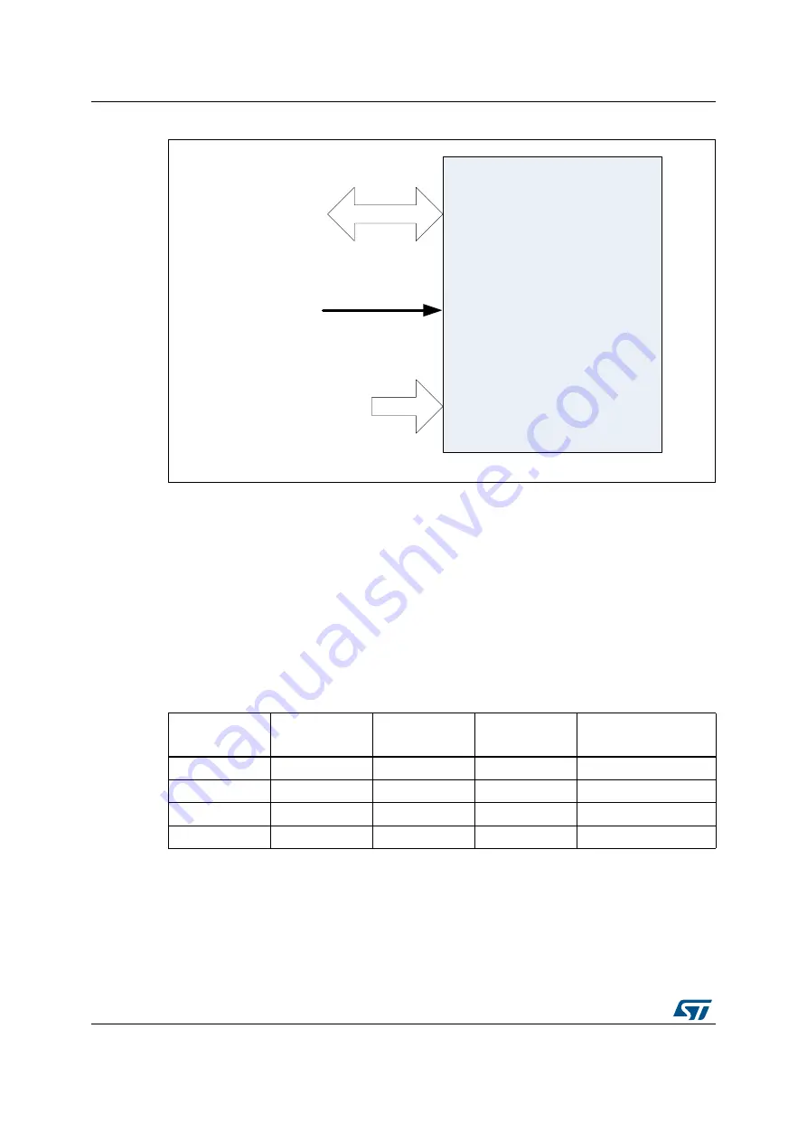 ST STM32L496 Series Скачать руководство пользователя страница 10