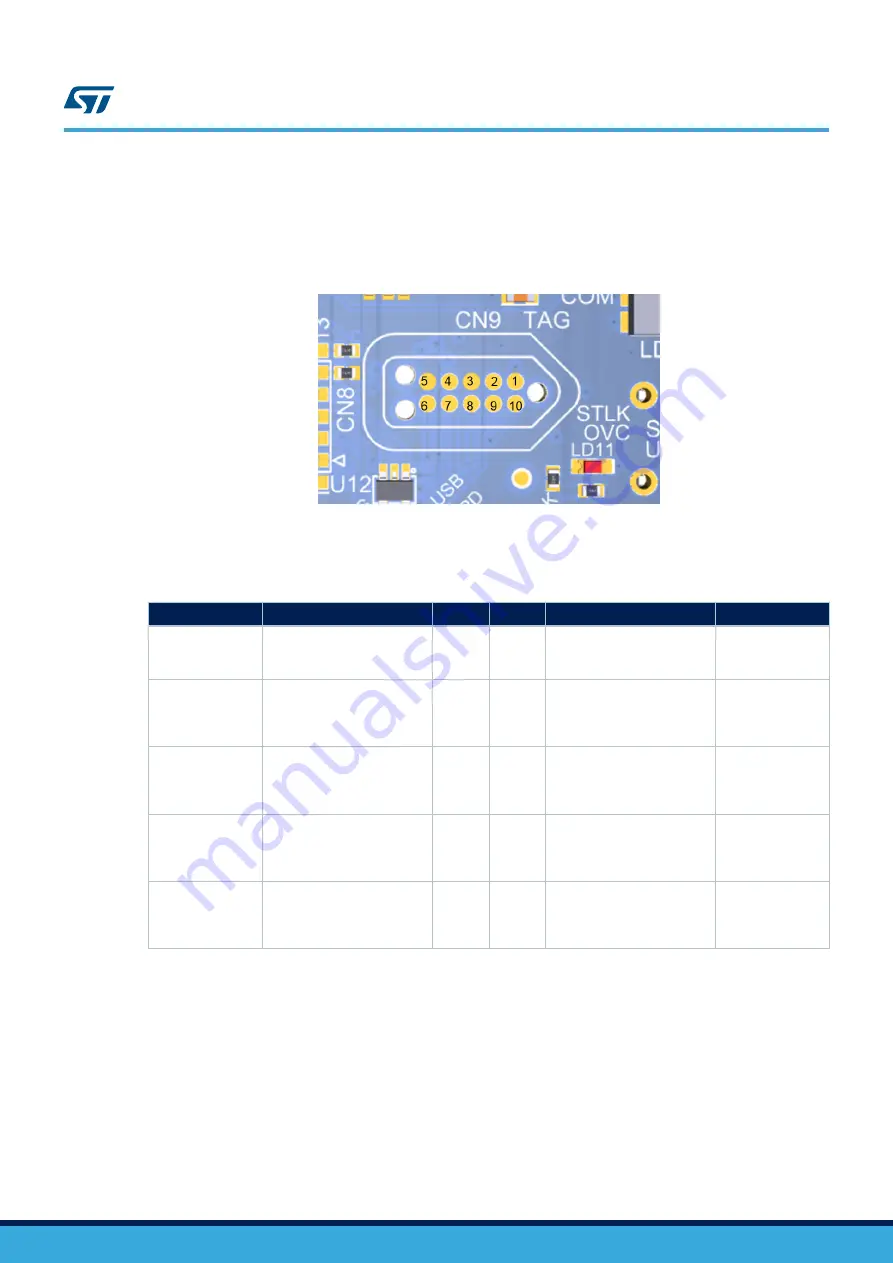 ST STM32L562E-DK Скачать руководство пользователя страница 12