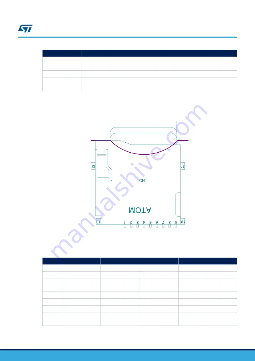 ST STM32L562E-DK User Manual Download Page 28