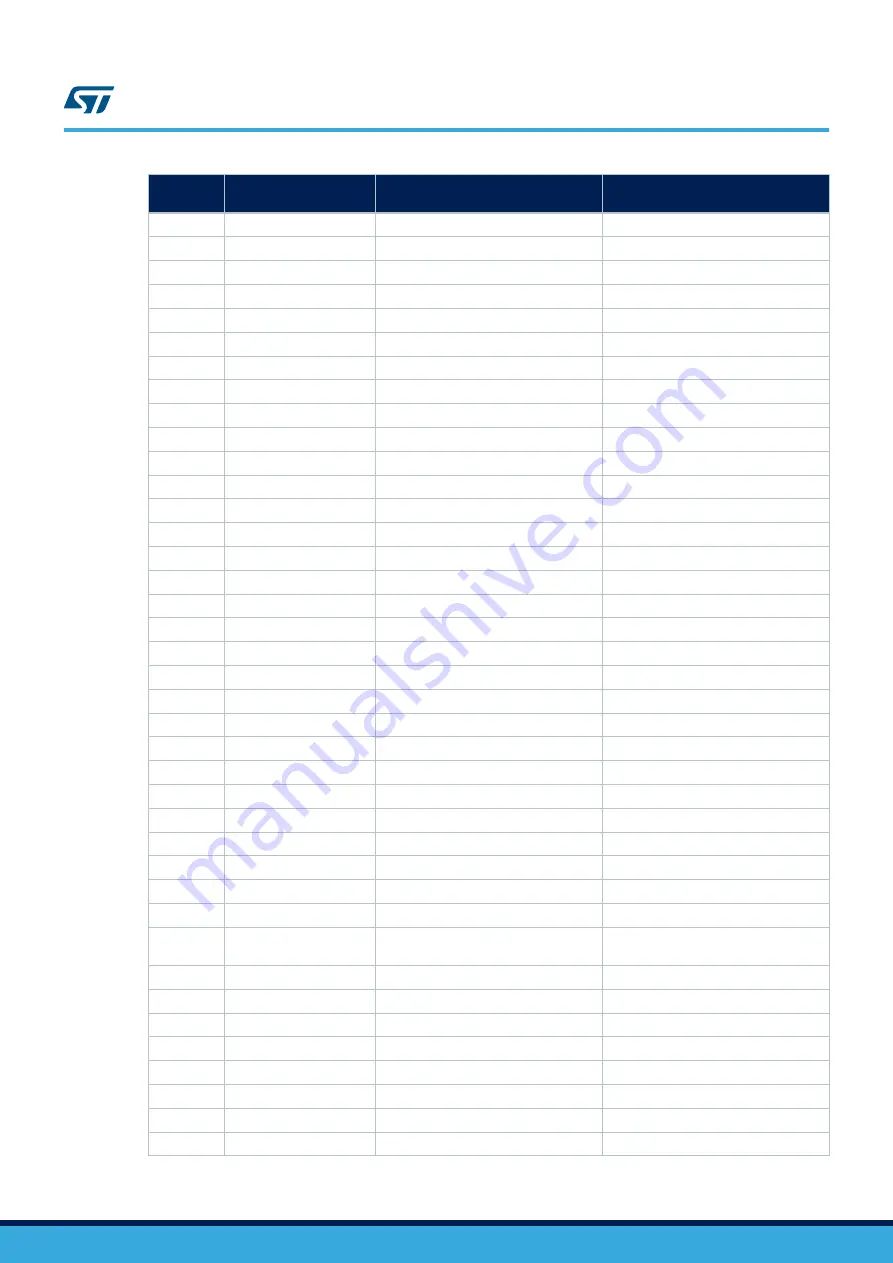 ST STM32L562E-DK User Manual Download Page 50