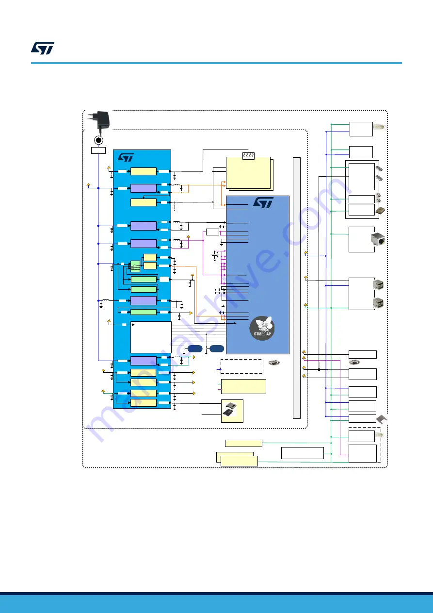 ST STM32MP157D-EV1 Скачать руководство пользователя страница 12