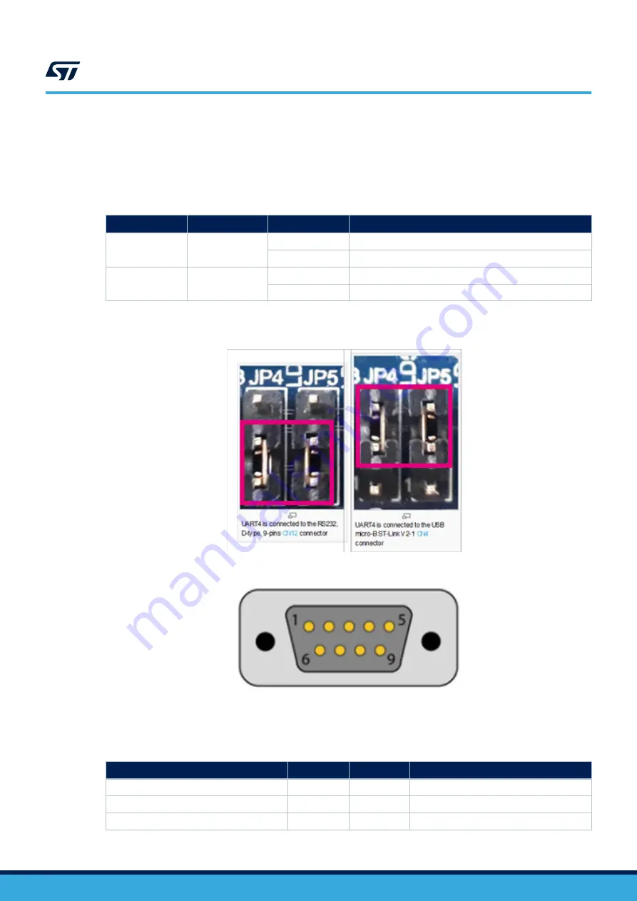 ST STM32MP157D-EV1 Скачать руководство пользователя страница 32