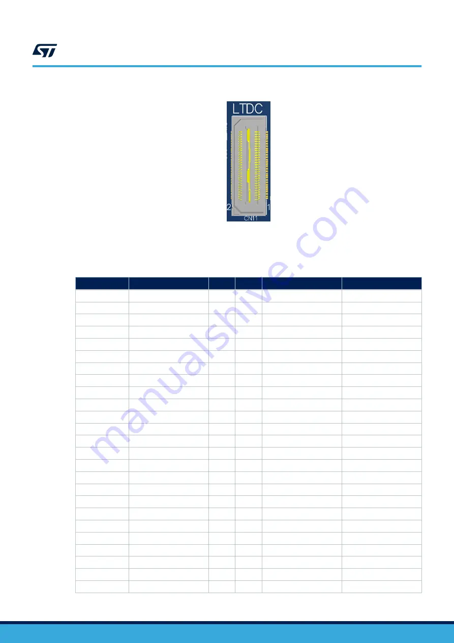 ST STM32MP157D-EV1 User Manual Download Page 41