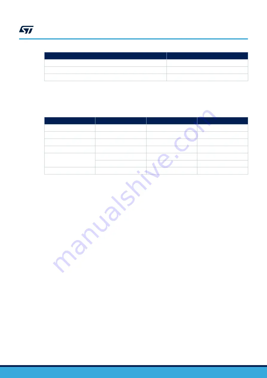 ST STM32MP157F-EV1 User Manual Download Page 14