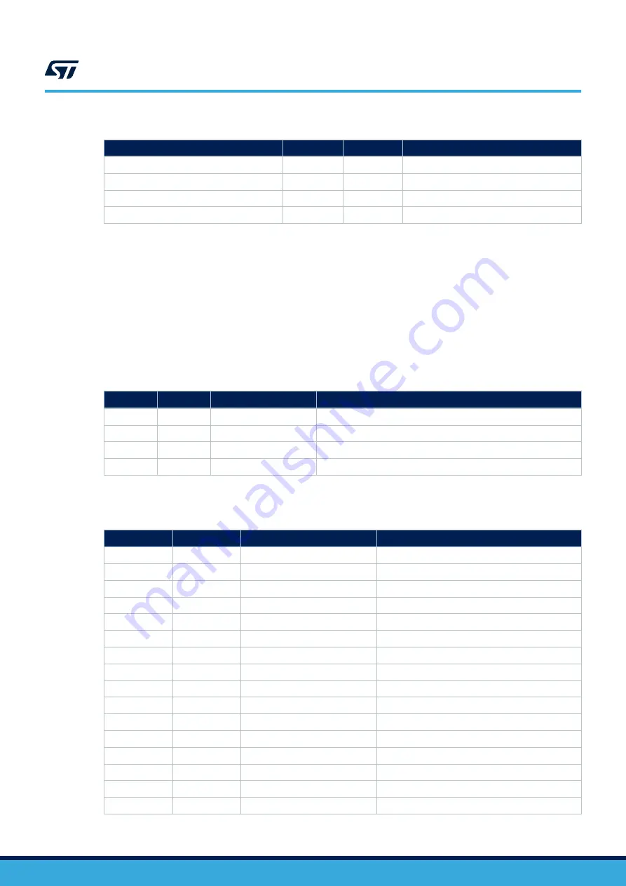 ST STM32MP157F-EV1 User Manual Download Page 37