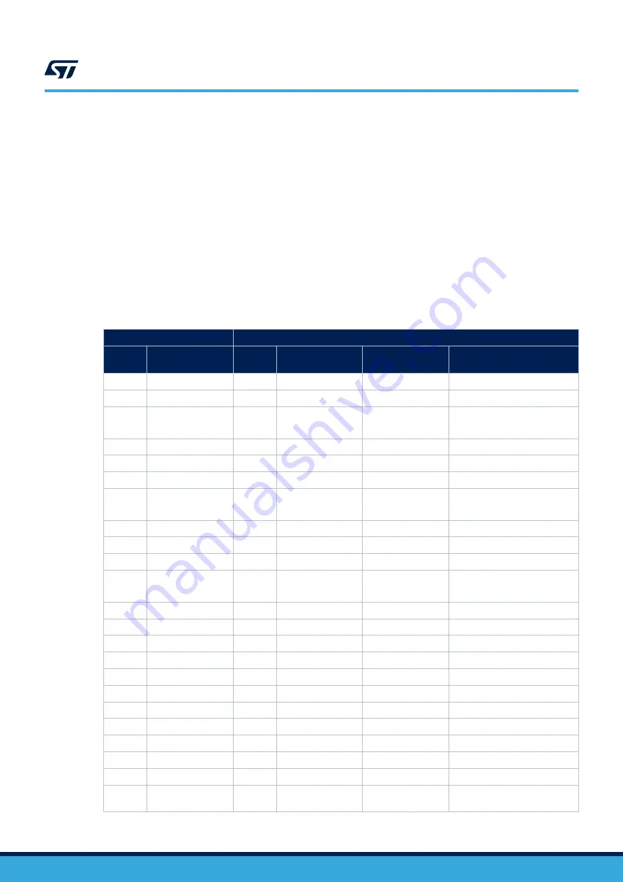 ST STM32MP157F-EV1 User Manual Download Page 38