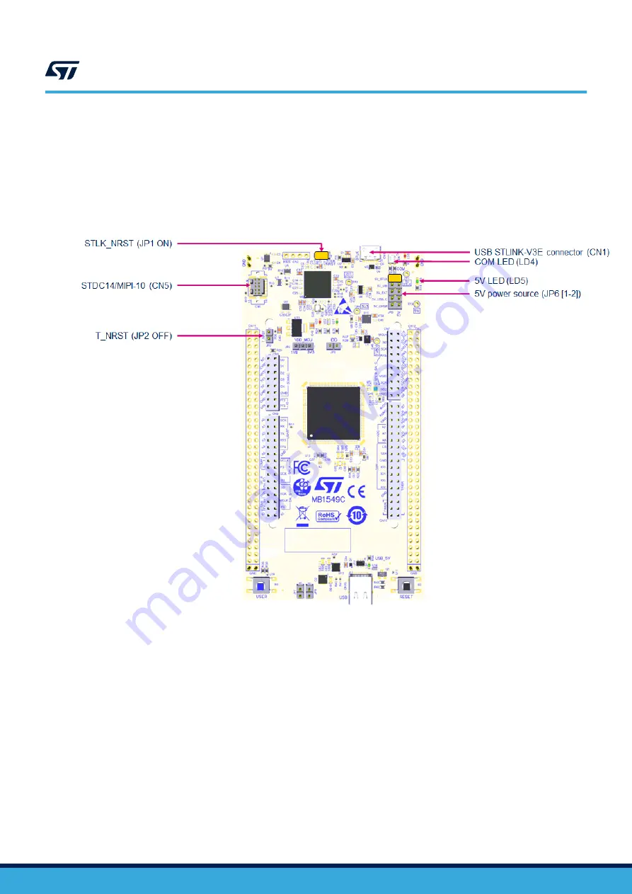 ST STM32U5 User Manual Download Page 15