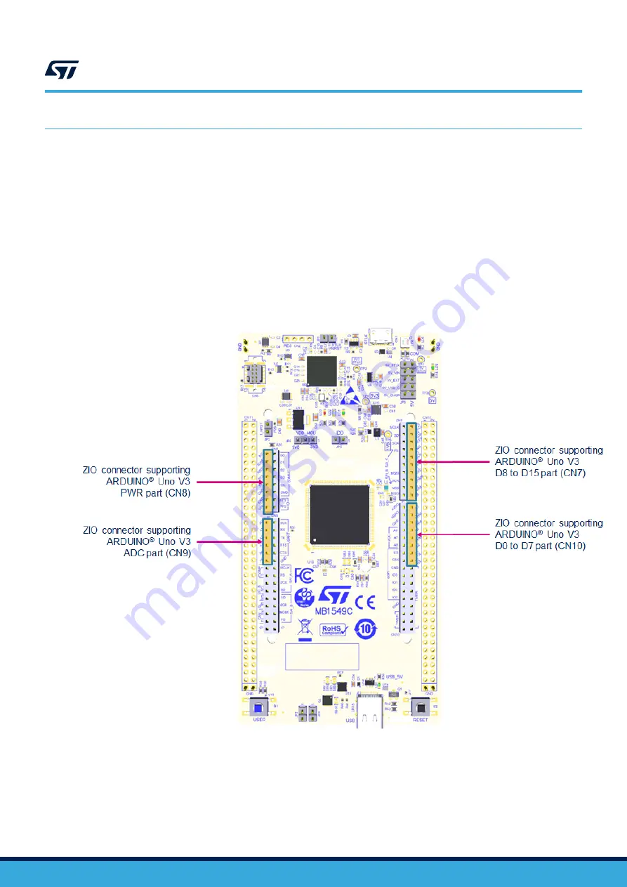 ST STM32U5 User Manual Download Page 32