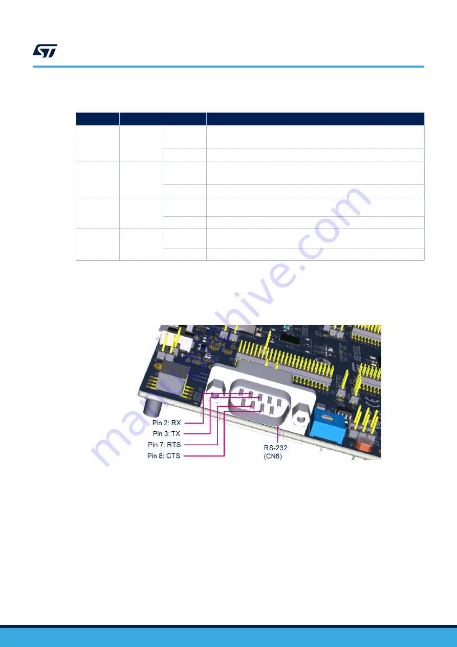 ST STM32U575I-EV Скачать руководство пользователя страница 43