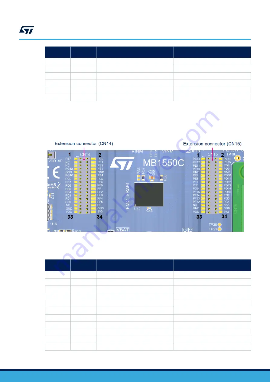 ST STM32U575I-EV Скачать руководство пользователя страница 89