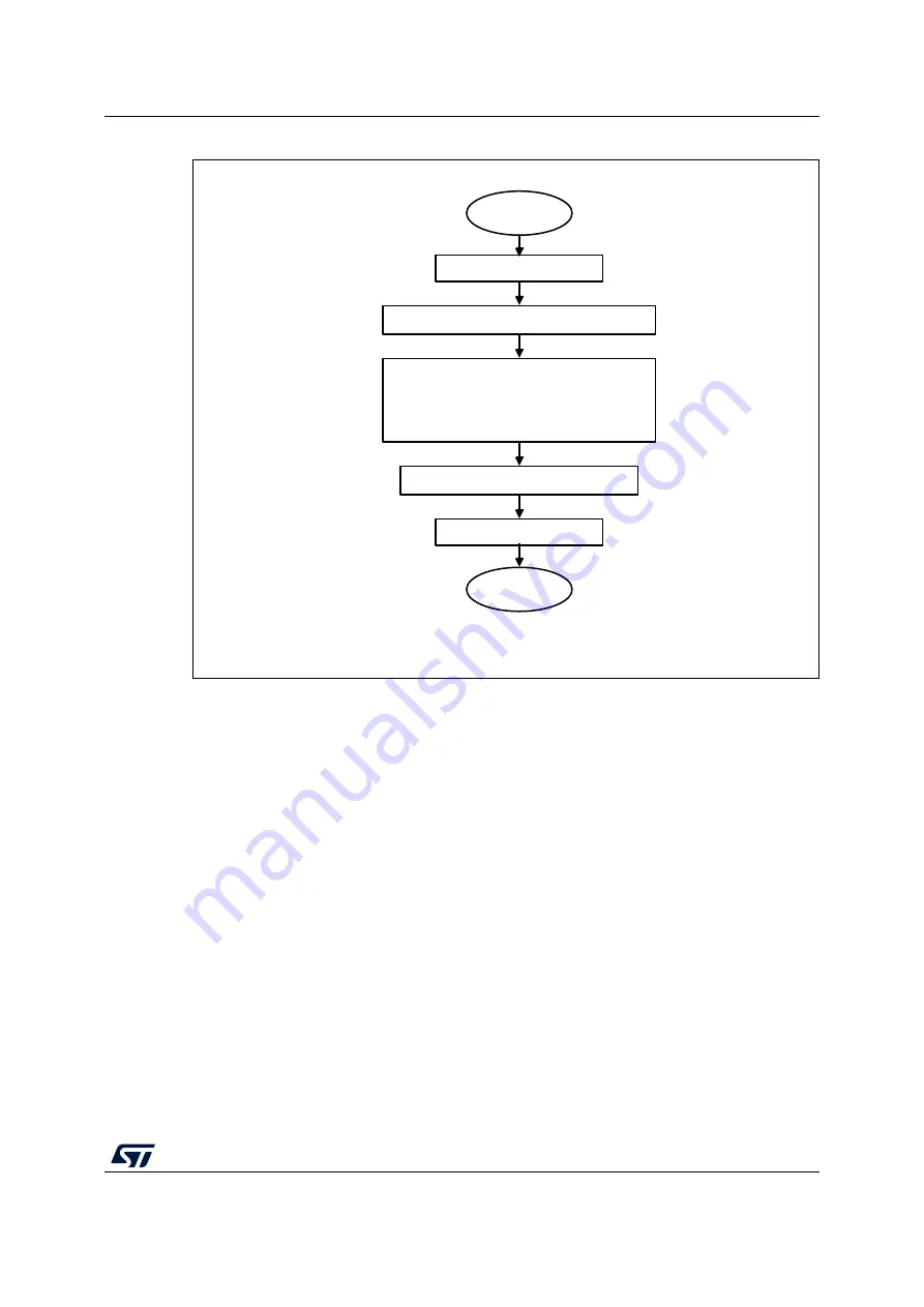 ST STM32WL5 Series Reference Manual Download Page 1059