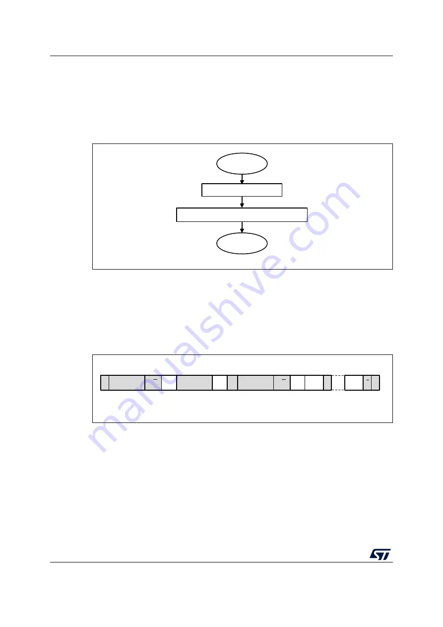 ST STM32WL5 Series Скачать руководство пользователя страница 1074