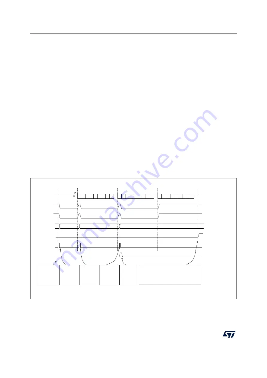 ST STM32WL5 Series Скачать руководство пользователя страница 1224