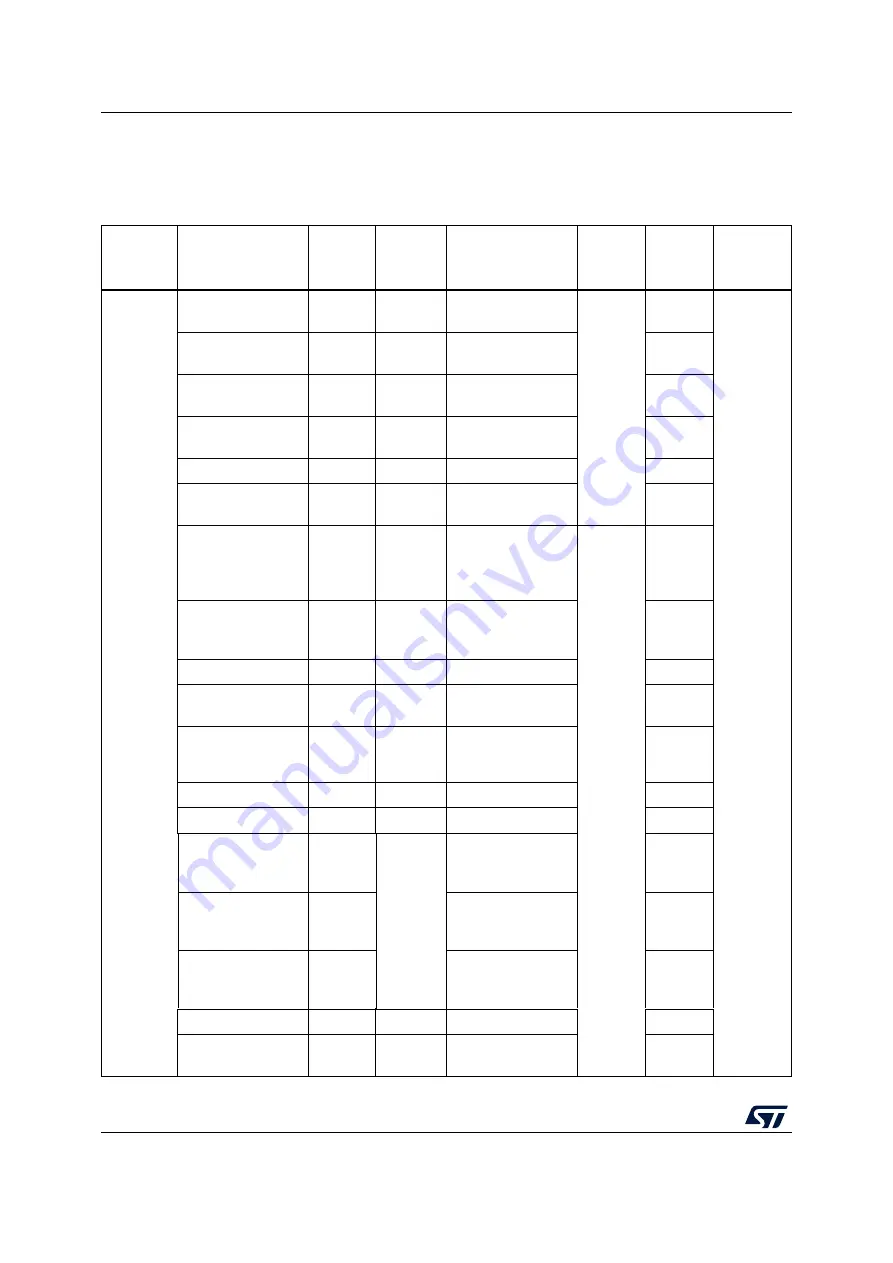 ST STM32WL5 Series Reference Manual Download Page 1232