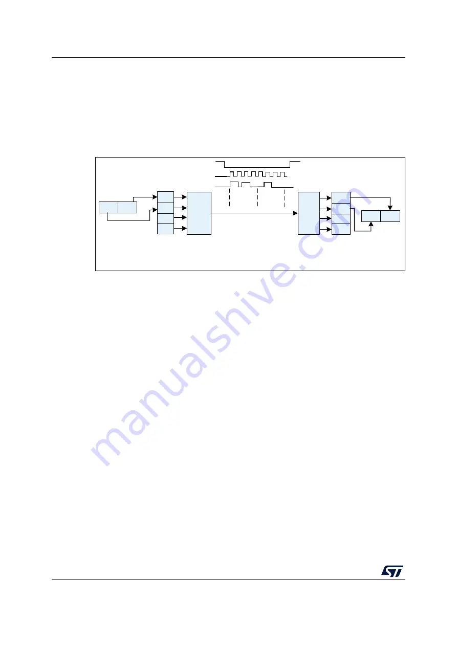 ST STM32WL5 Series Reference Manual Download Page 1272