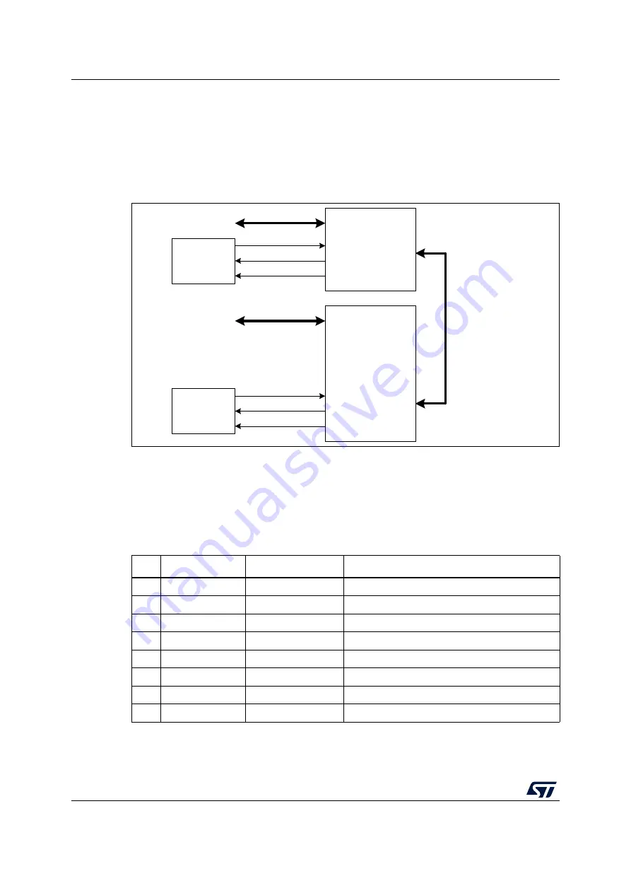 ST STM32WL5 Series Reference Manual Download Page 1356