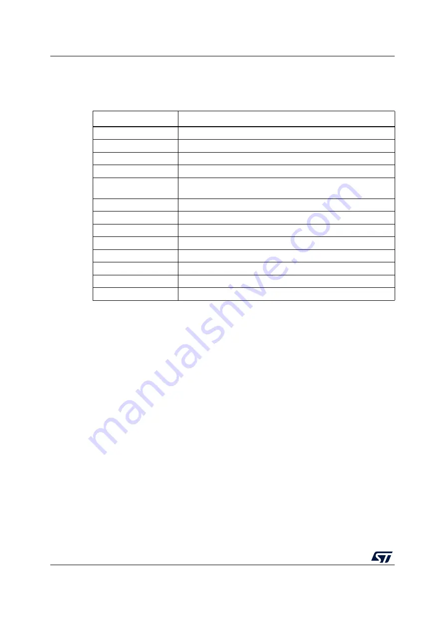 ST STM32WL5 Series Reference Manual Download Page 484