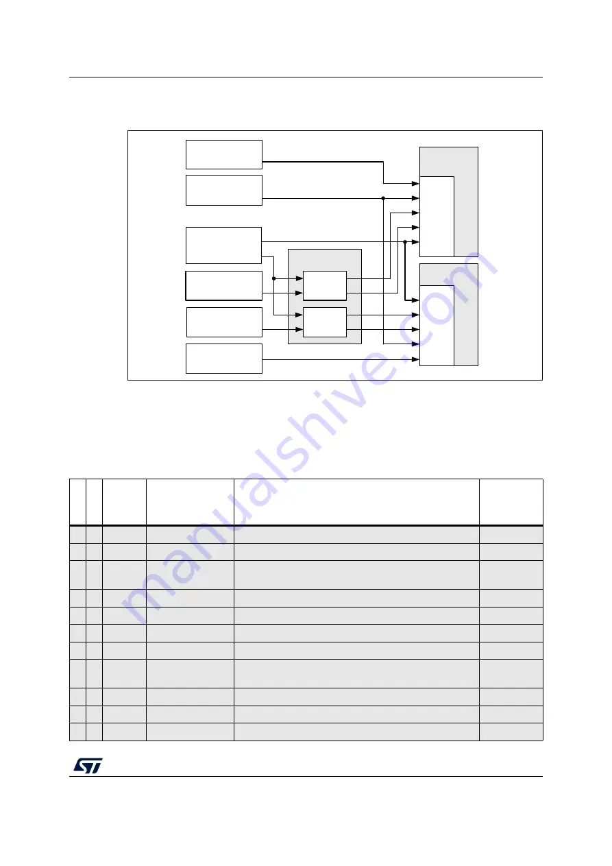 ST STM32WL5 Series Скачать руководство пользователя страница 499