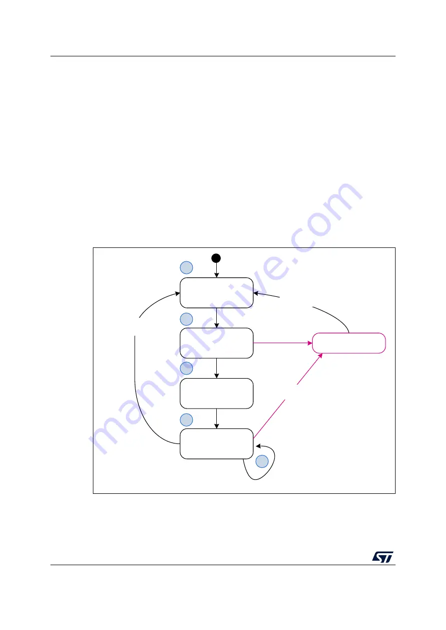 ST STM32WL5 Series Скачать руководство пользователя страница 638