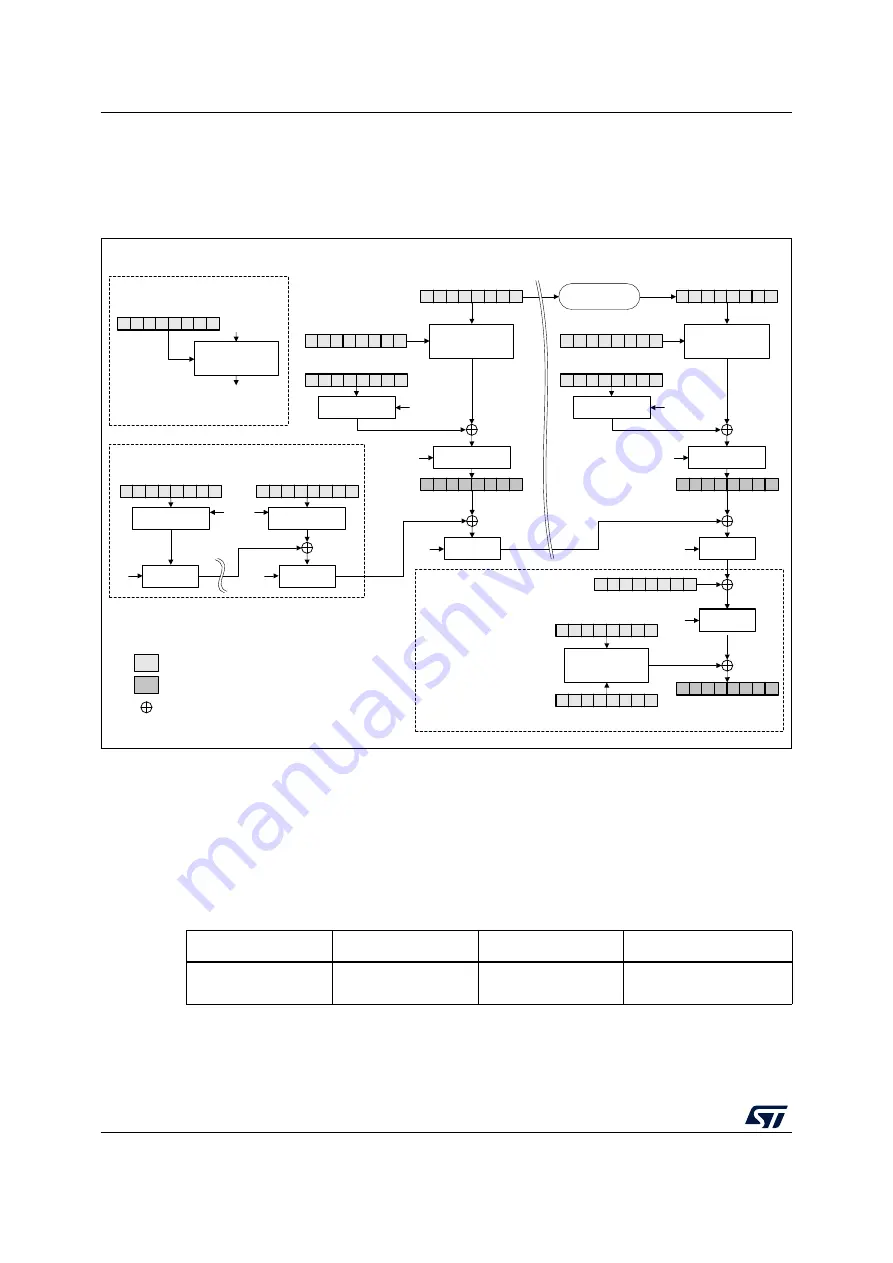 ST STM32WL5 Series Скачать руководство пользователя страница 668