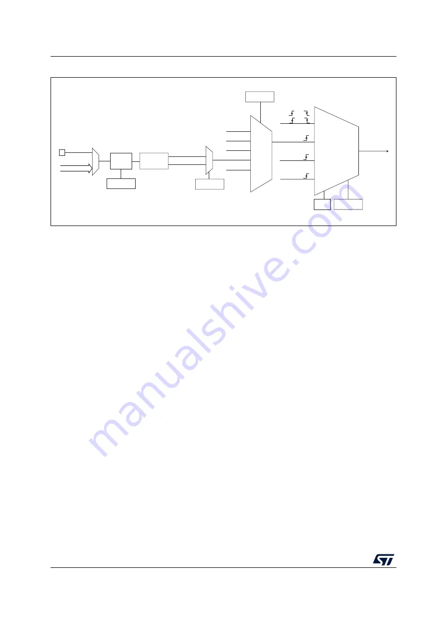 ST STM32WL5 Series Скачать руководство пользователя страница 742