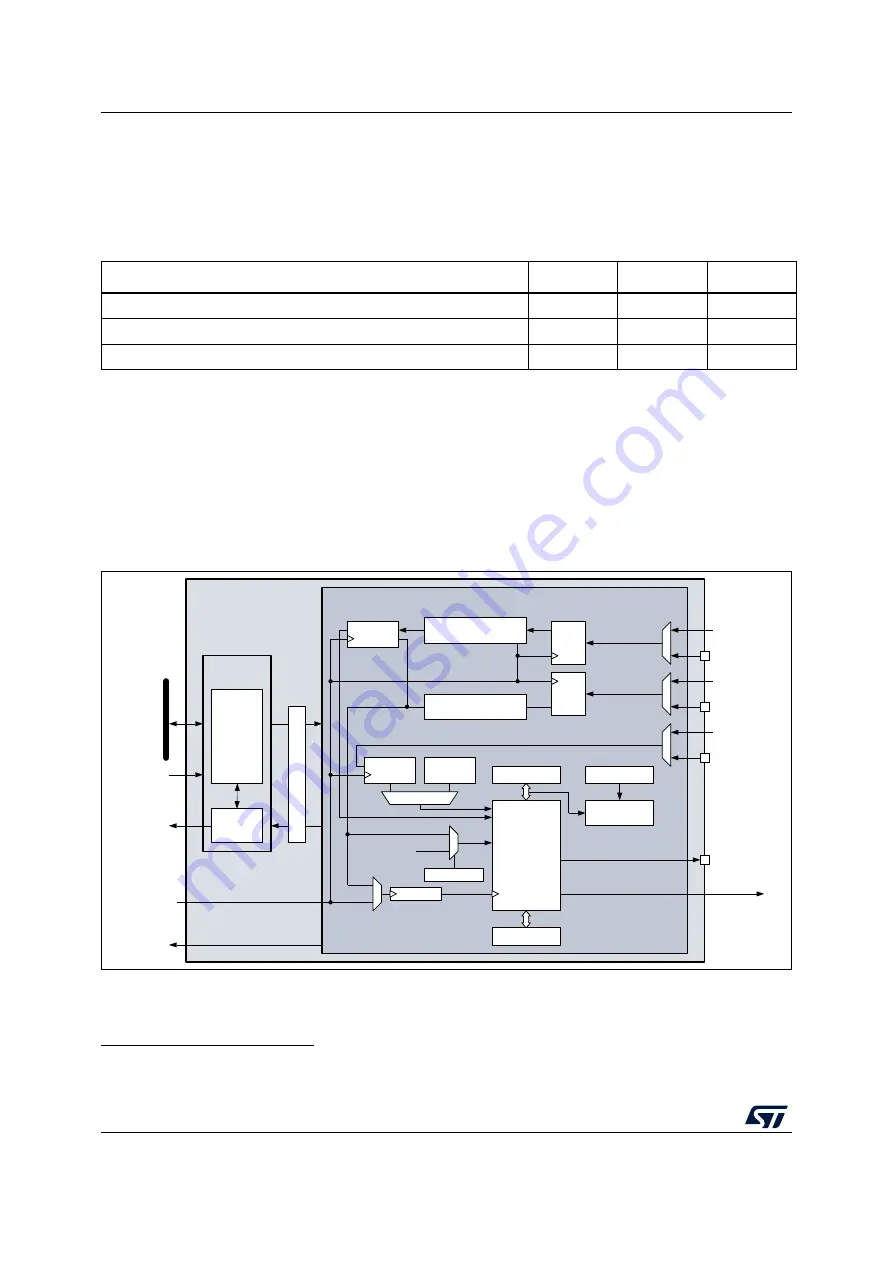 ST STM32WL5 Series Скачать руководство пользователя страница 946