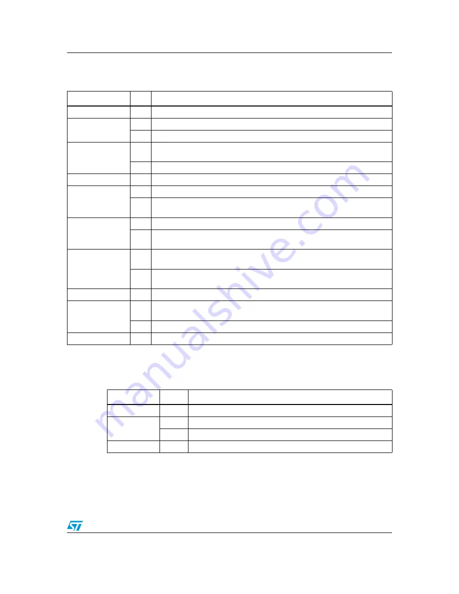 ST STM8A-DISCOVERY User Manual Download Page 33