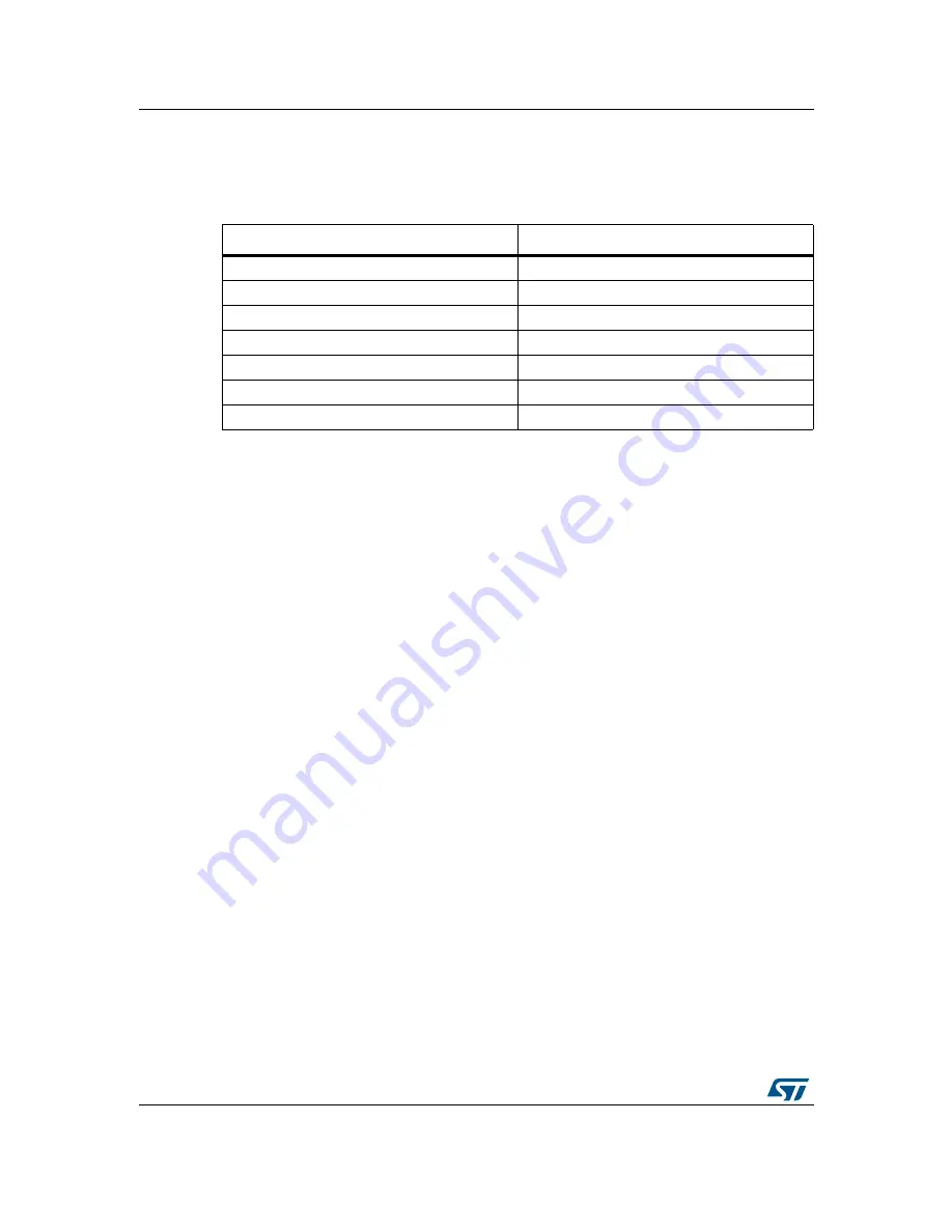 ST UM1789 User Manual Download Page 8