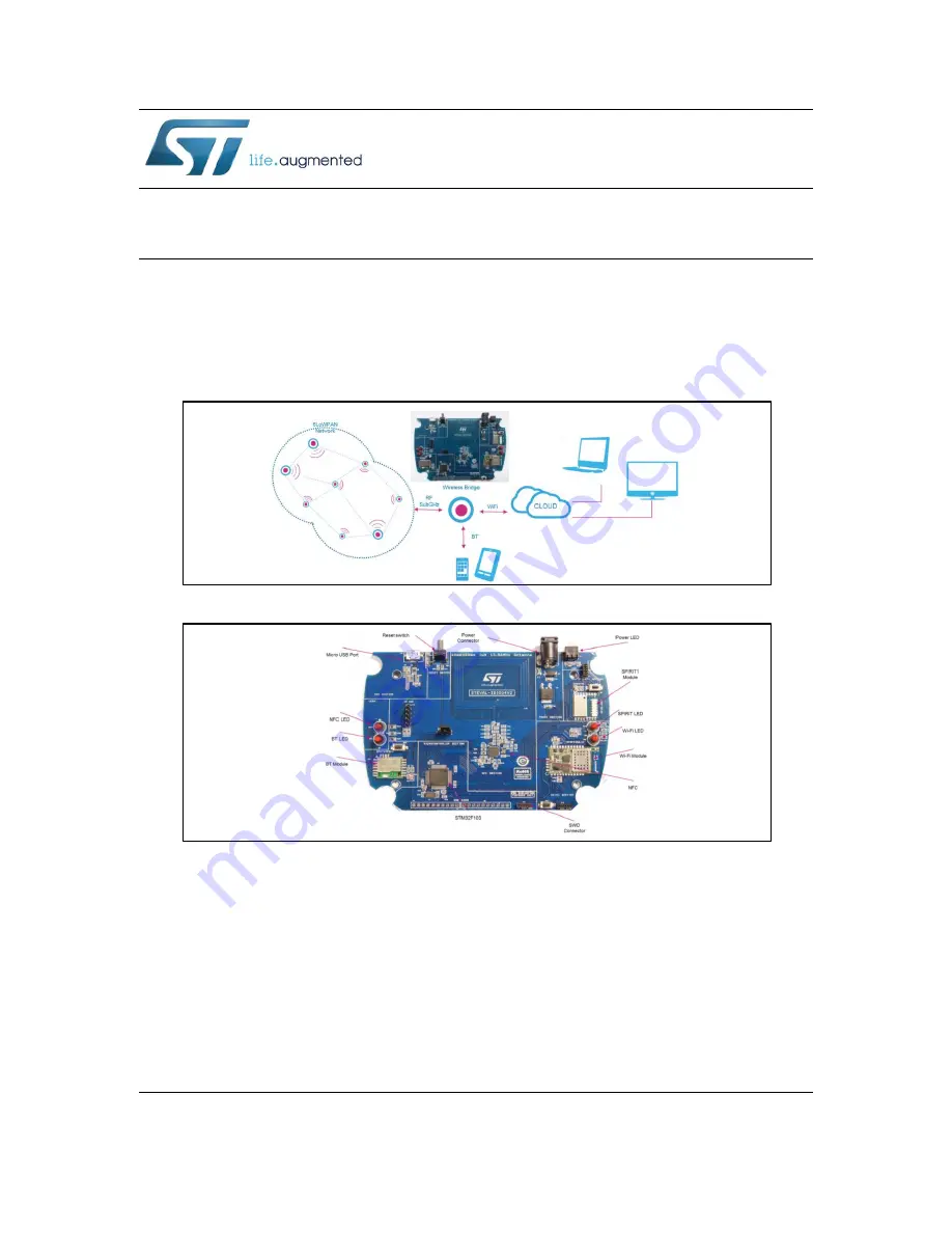 ST UM1990 User Manual Download Page 1