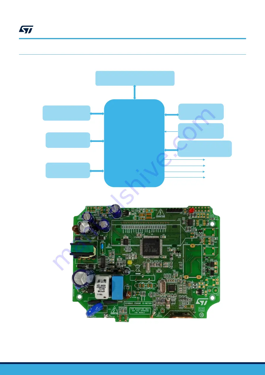 ST UM2898 User Manual Download Page 5