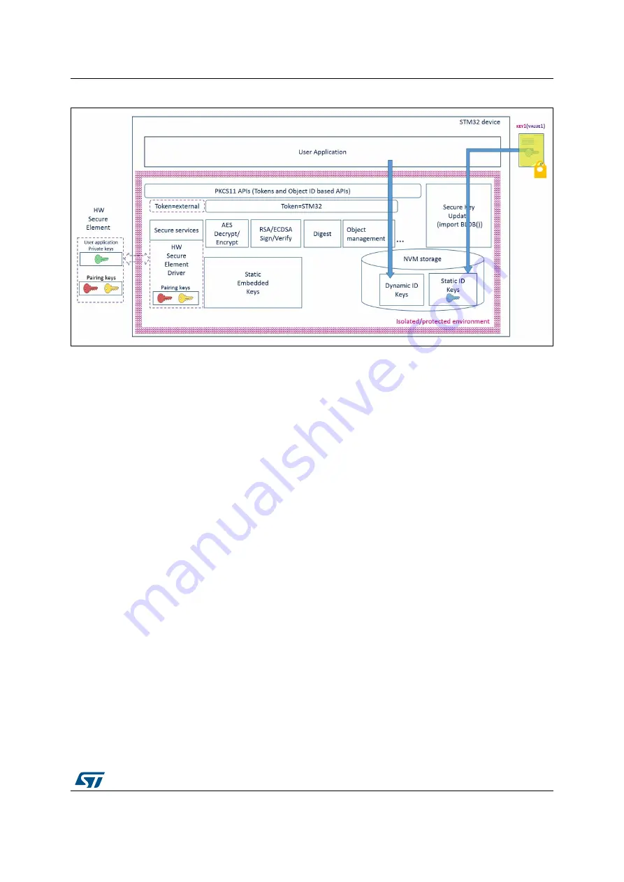 ST X-CUBE-SBSFU User Manual Download Page 19