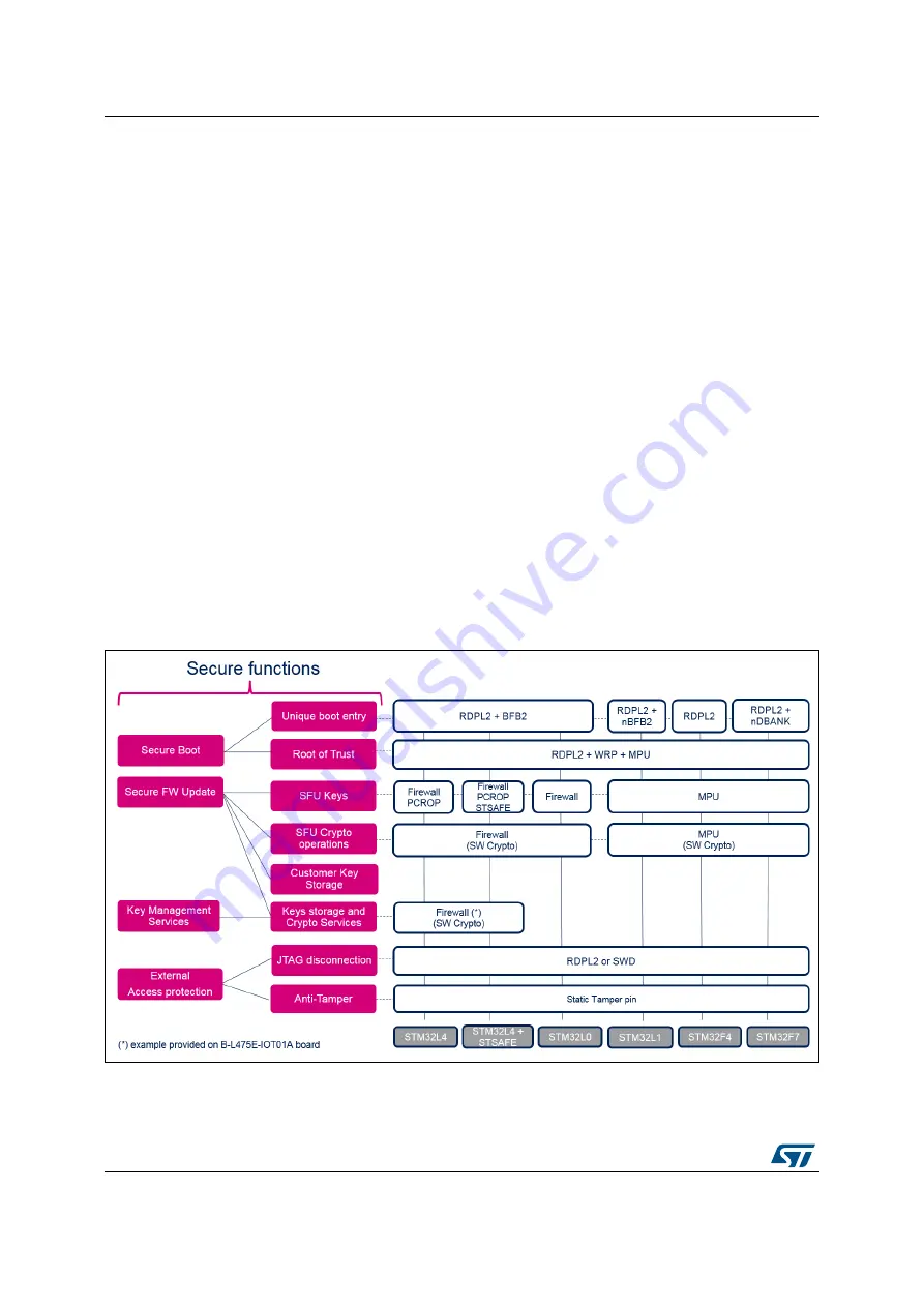 ST X-CUBE-SBSFU User Manual Download Page 20