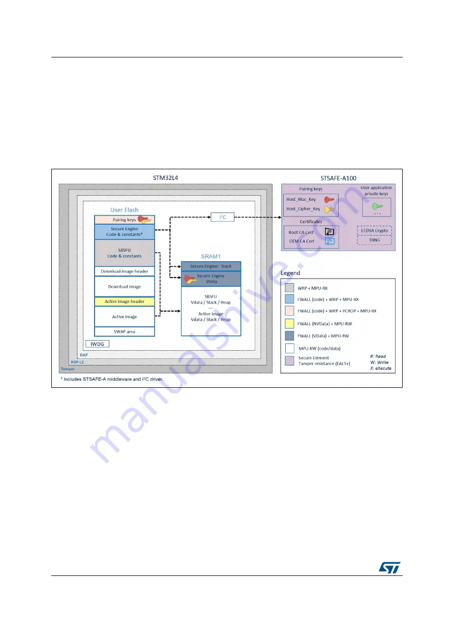 ST X-CUBE-SBSFU User Manual Download Page 32